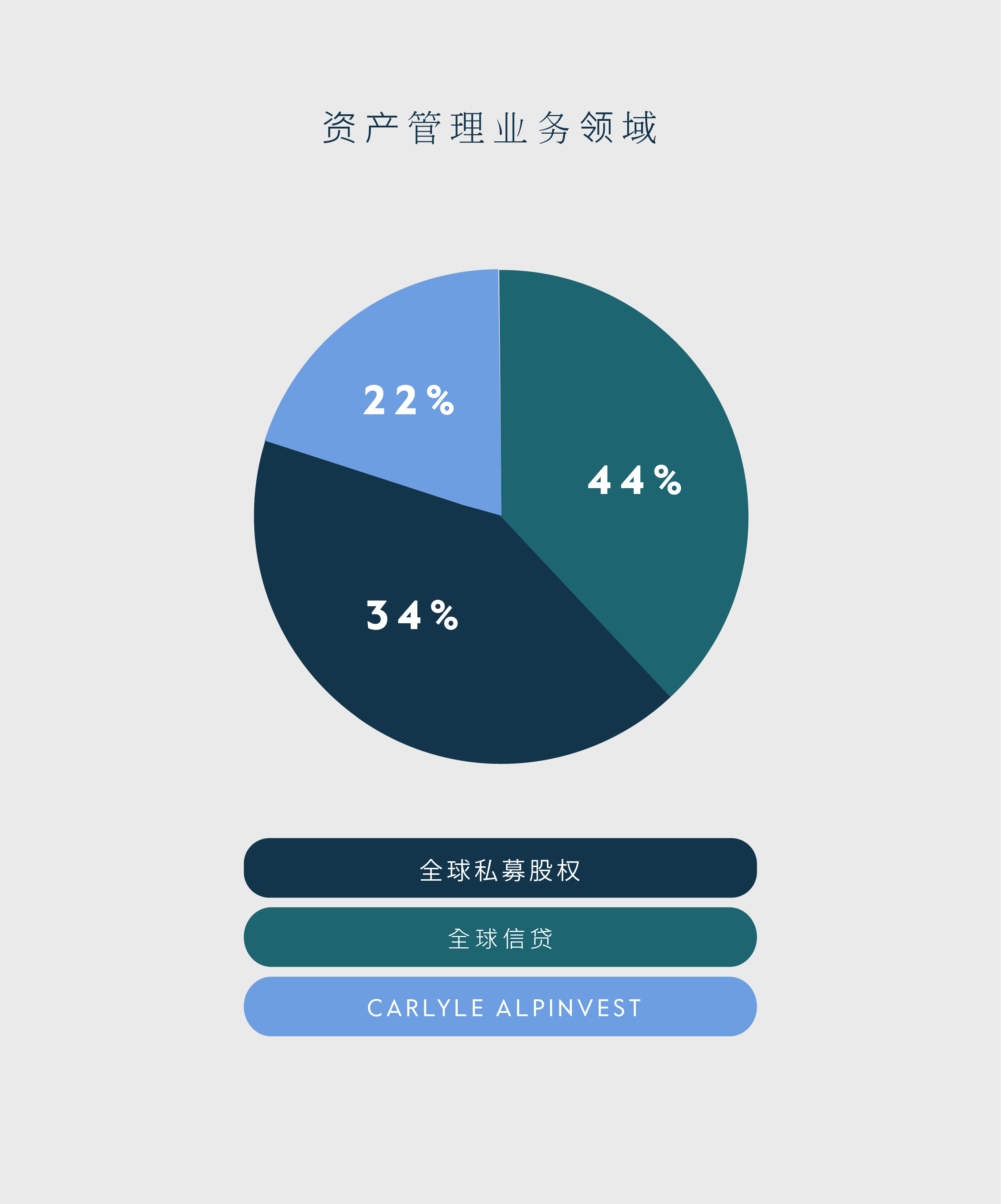 Our Firm By The Numbers (Chinese)